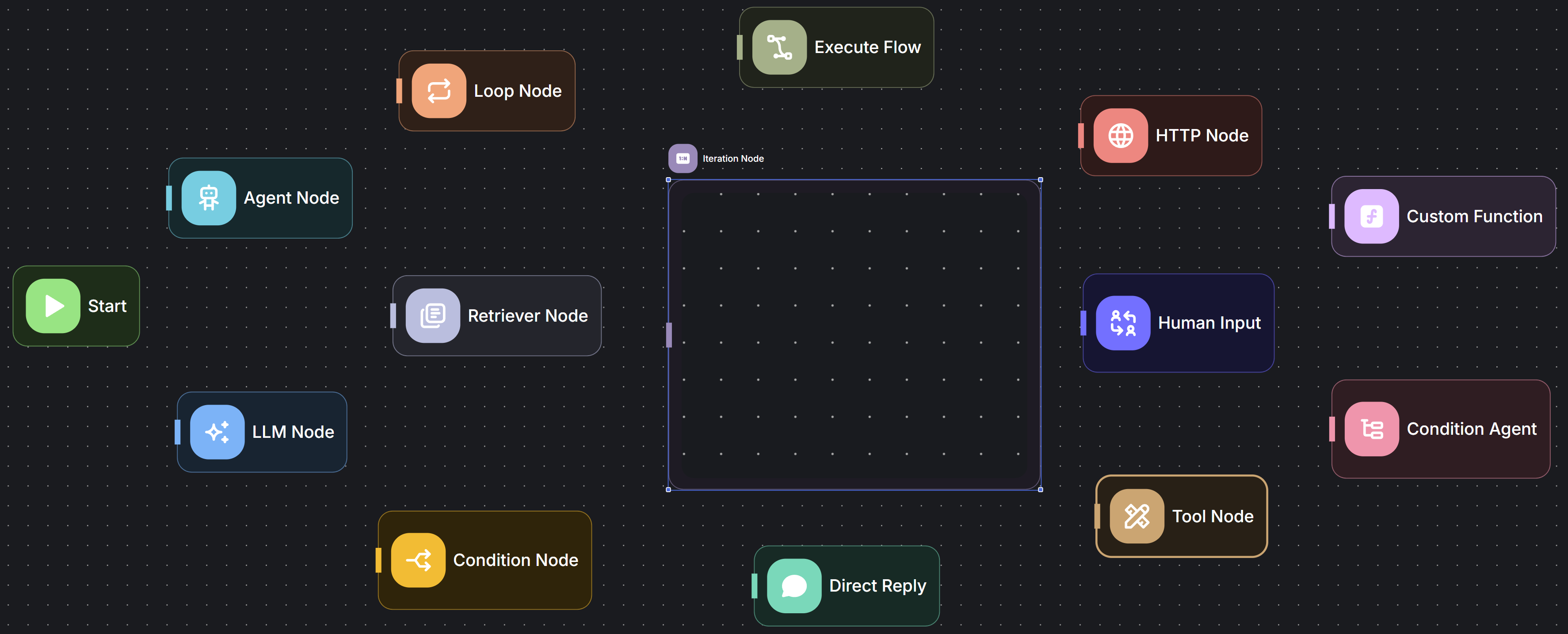 Agentflow V2 Nodes Architecture